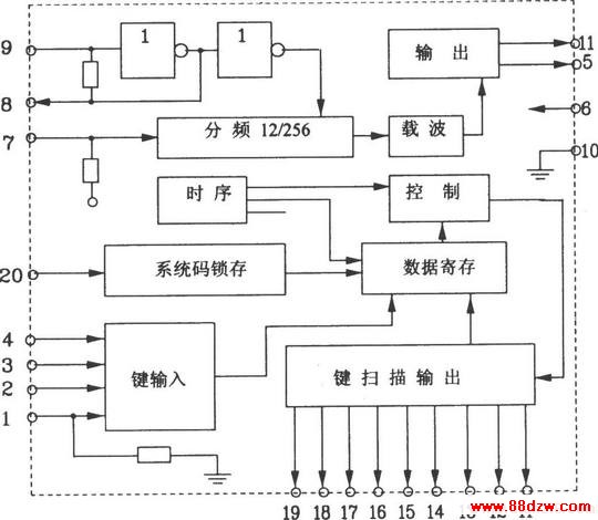 TC9012FɵĵͺⷢӦ<a target="_blank" href="http://www.88dzw.com/" class="UBBWordLink">·ͼ</a>