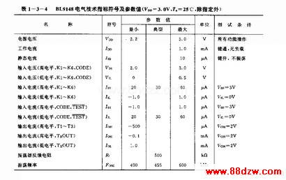 BIJ9148(ͨ)ңط·