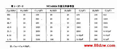MCl45026(ͨ)ߡƵңط·
