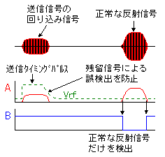 超声波测距仪的制作(常规器件)