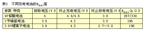 磷酸铁锂电池充电器CN3059