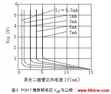 TL431 与PC817 的配合应用