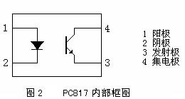TL431 PC817 Ӧ