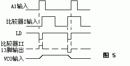 锁相环CD4046应用介绍