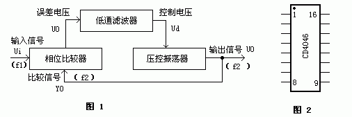 ໷CD4046Ӧý