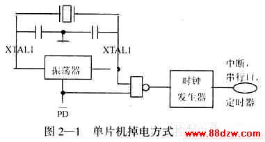MAX813L工作原理及其在51单片机系统抗干扰中的应用
