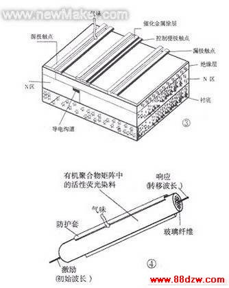 电子鼻传感器