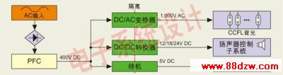 ͼ5LCD TVԴṹͼ