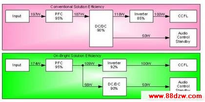 ͼ6150W LCD TVԴϵͳͳ밺ӷĹʱȽϡ