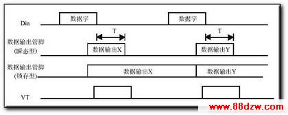 PT2262/2272编解码集成电路介绍