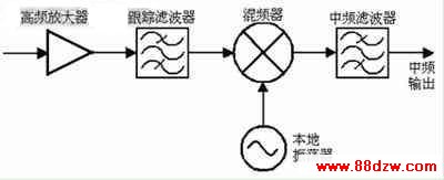 单转换中频输出调谐器电路架构