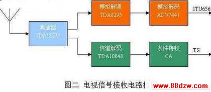 应用框图