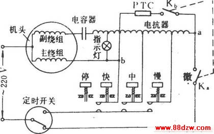 PTC΢絵(һ)