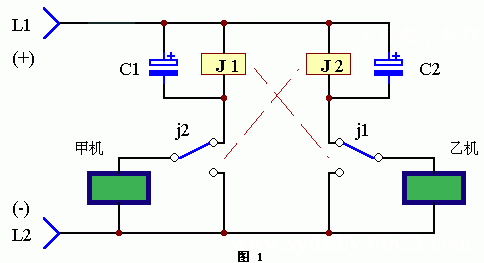 ͬߵ绰תװã1