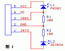 PC߽ӿ(Irda)
