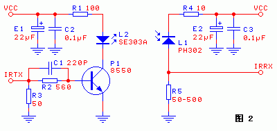 PC߽ӿ(Irda)
