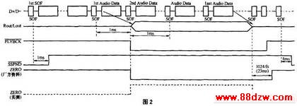 usb
