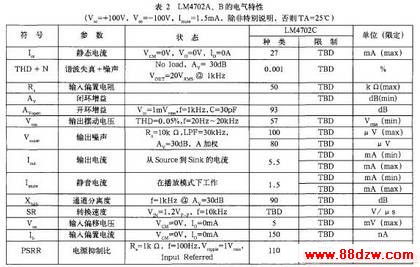 LM4702高保真功放器件