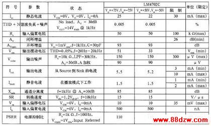 LM4702高保真功放器件