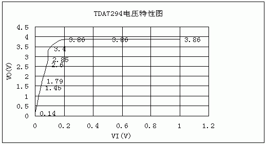TDA7294ĲӦ